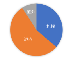 出身地