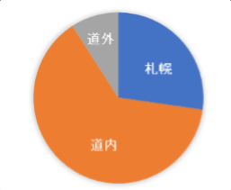 出身地